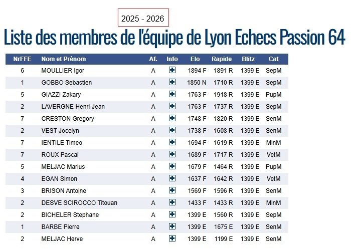 Archive Nationale IV Saison  2025 - 2026