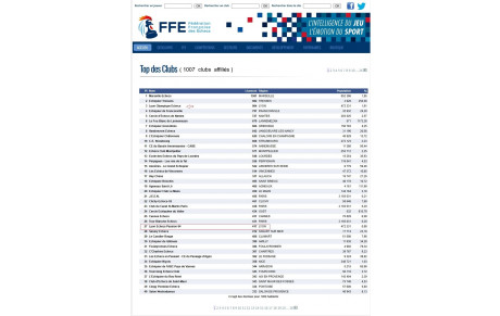 Statistique août 2026